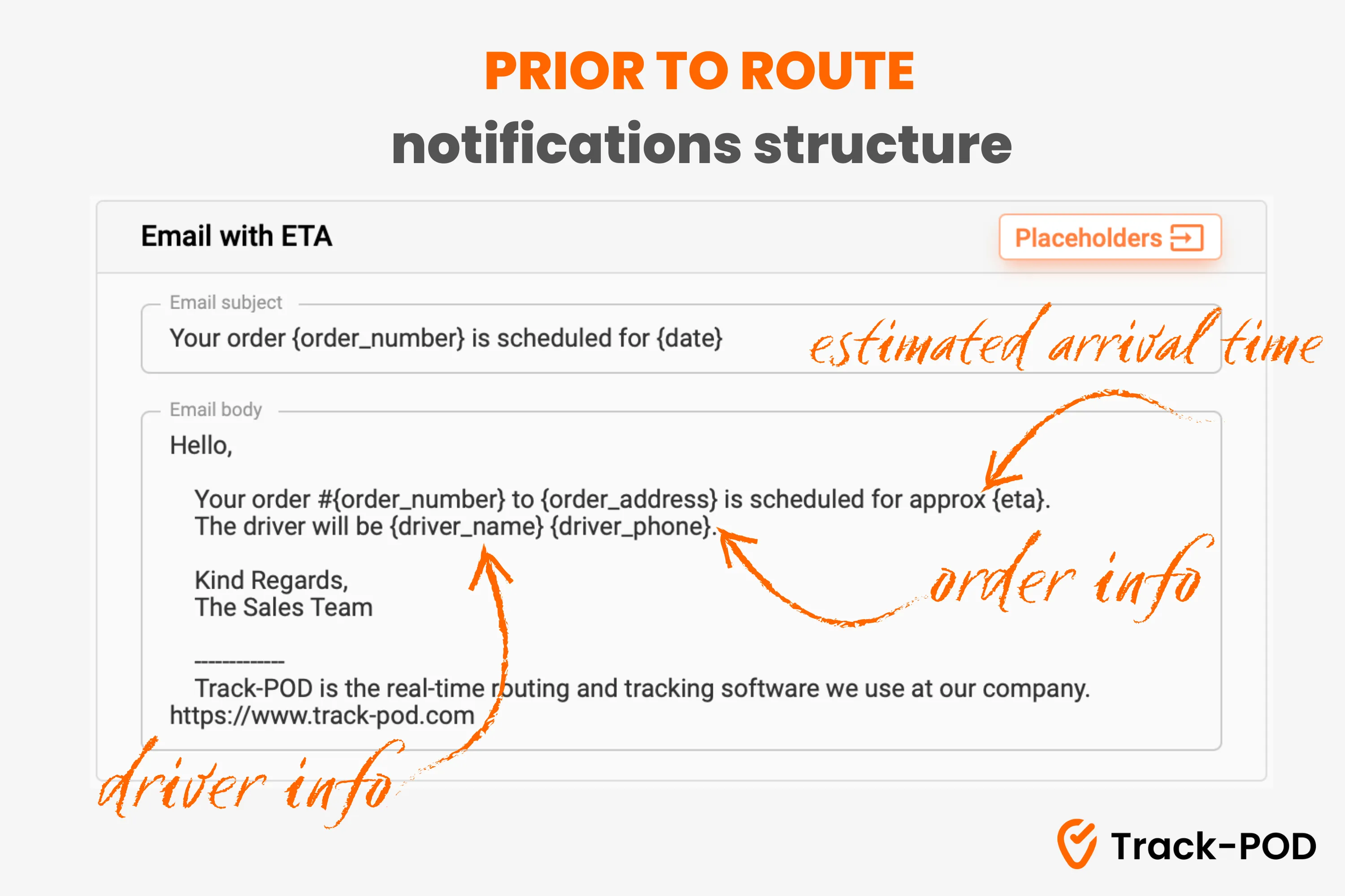 prior to route notifications template