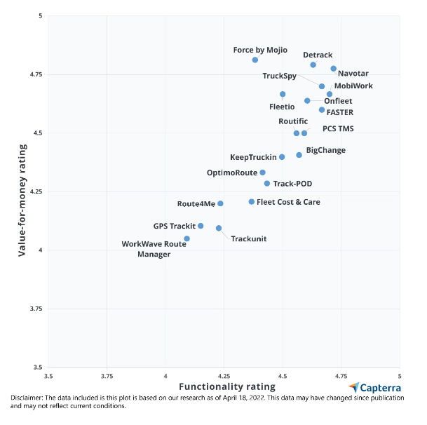 capterra report