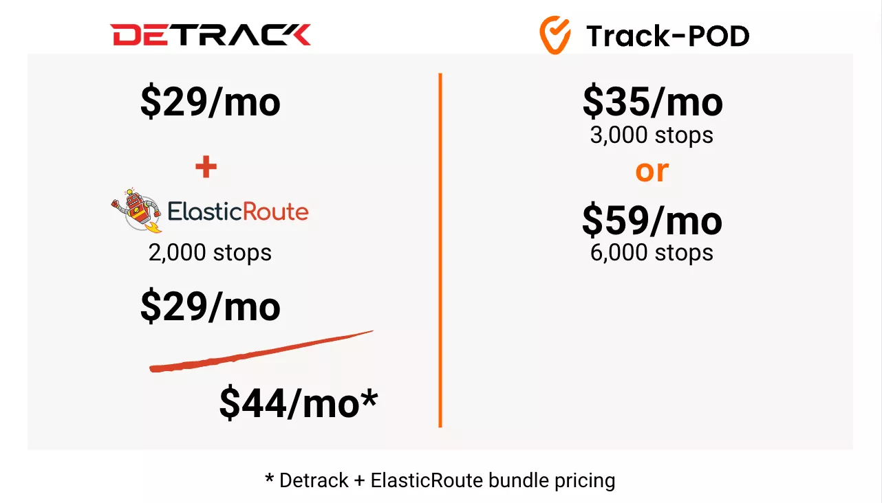 detrack + elasticroute vs trackpod2