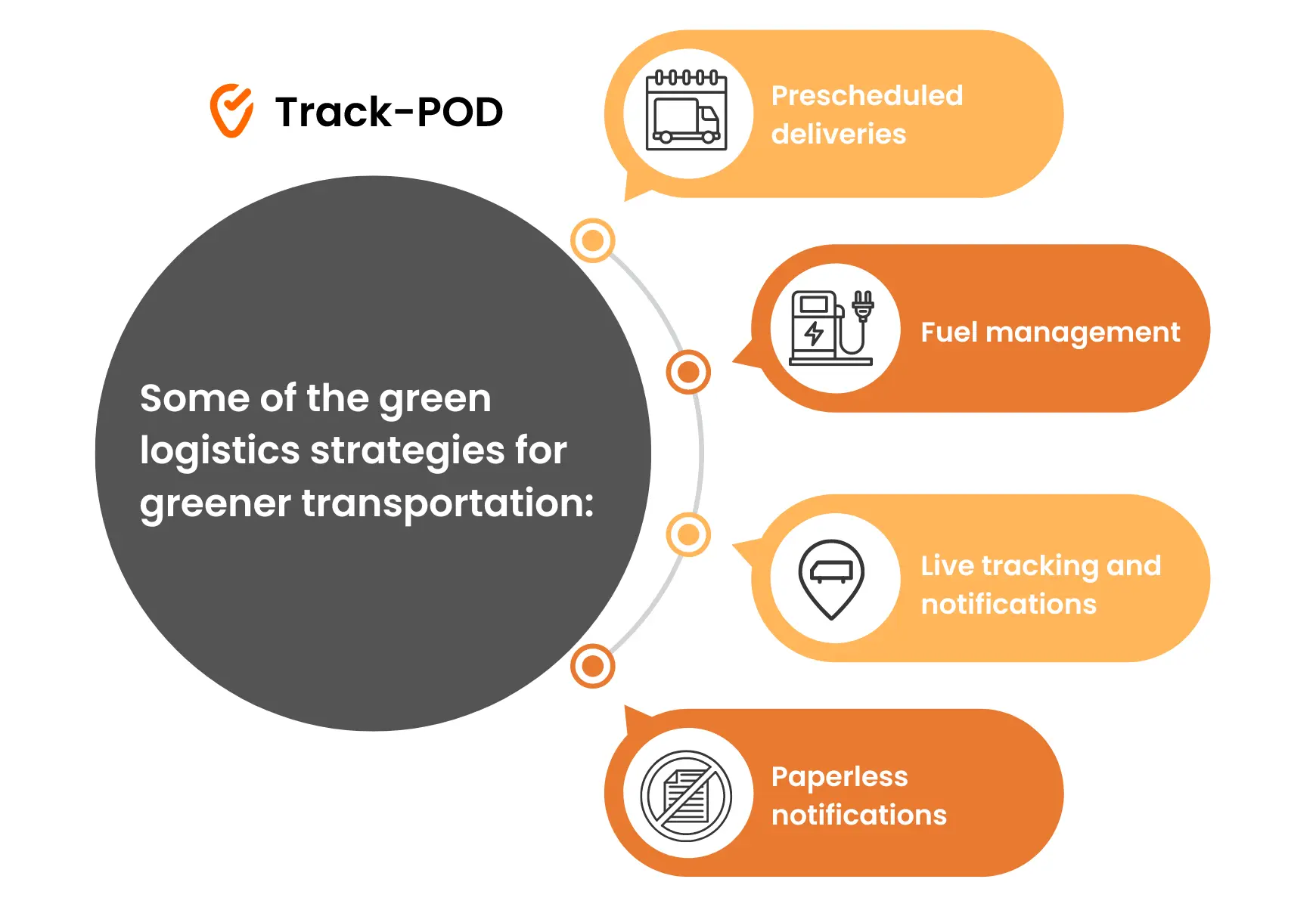logistics strategies for greener transportation