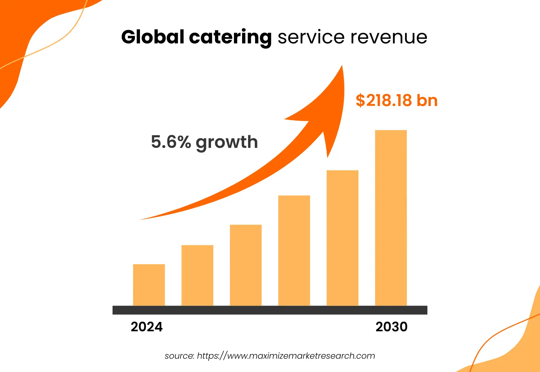 global catering stats