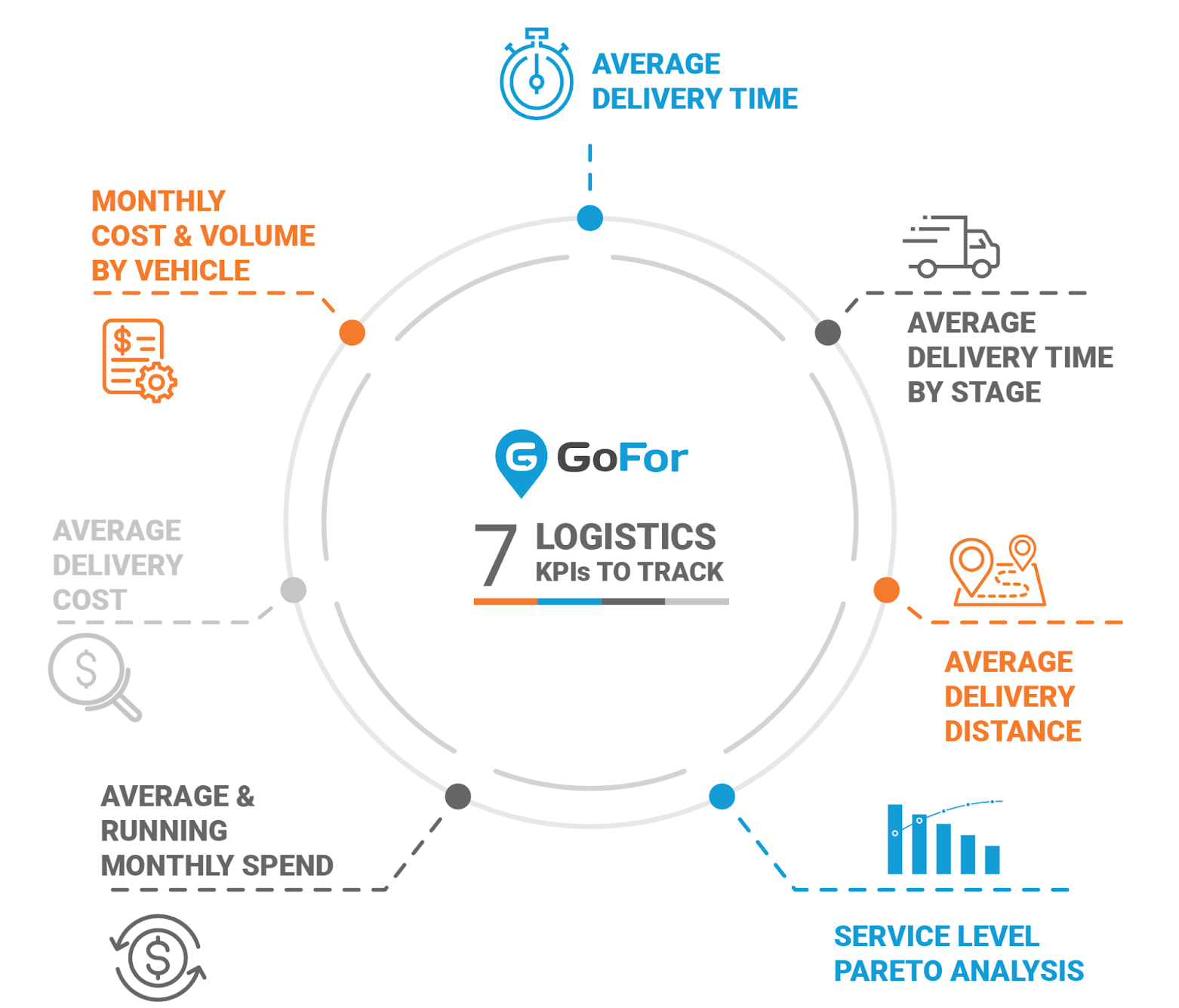 logistics kpi