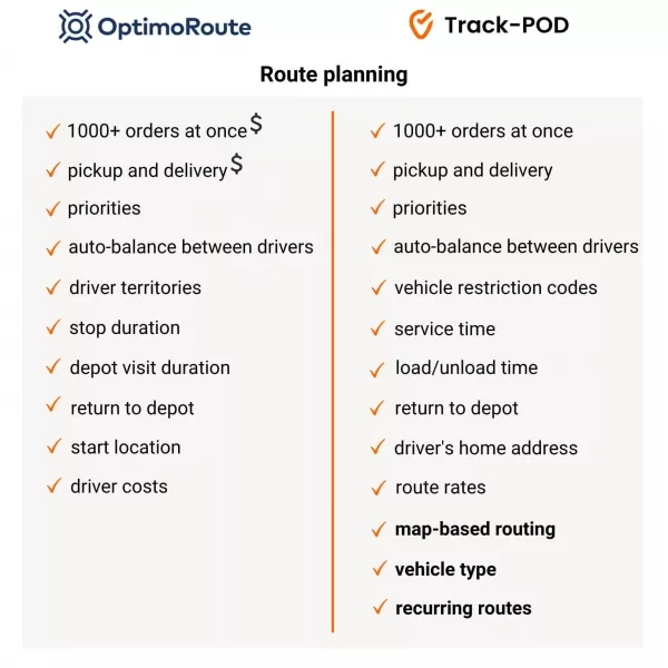 optimoroute vs trackpod route planning