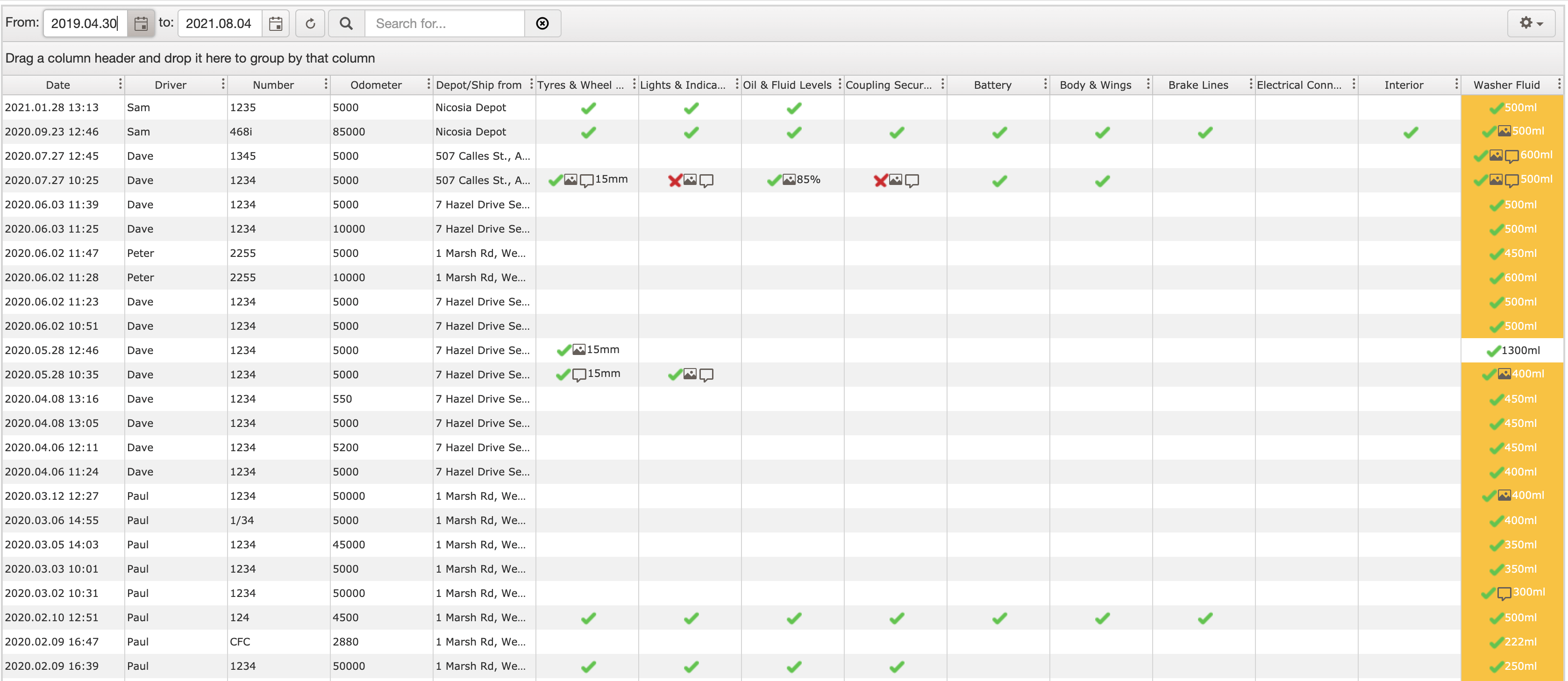 vehicle check analytics trackpod