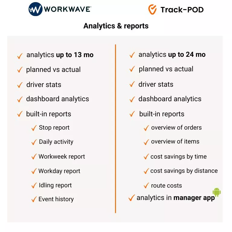 workwave vs trackpod analytics