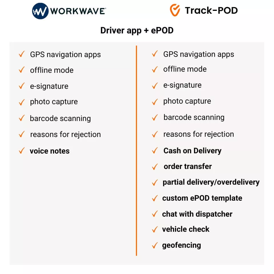 workwave vs trackpod driver app